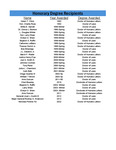 FSU VIP List 2025- Honorary Degree by Laura Mehaffey